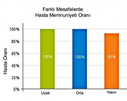 Hasta Memnuniyet Oranı